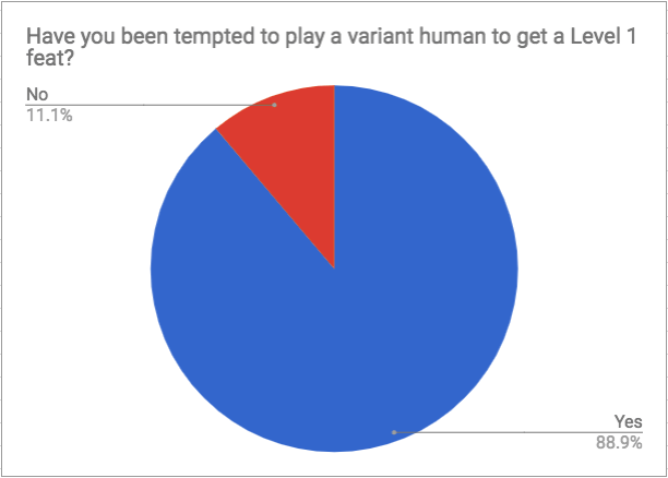 Variant Human Temptation