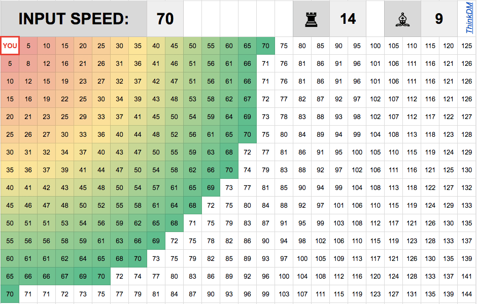 35 Speed Double Move