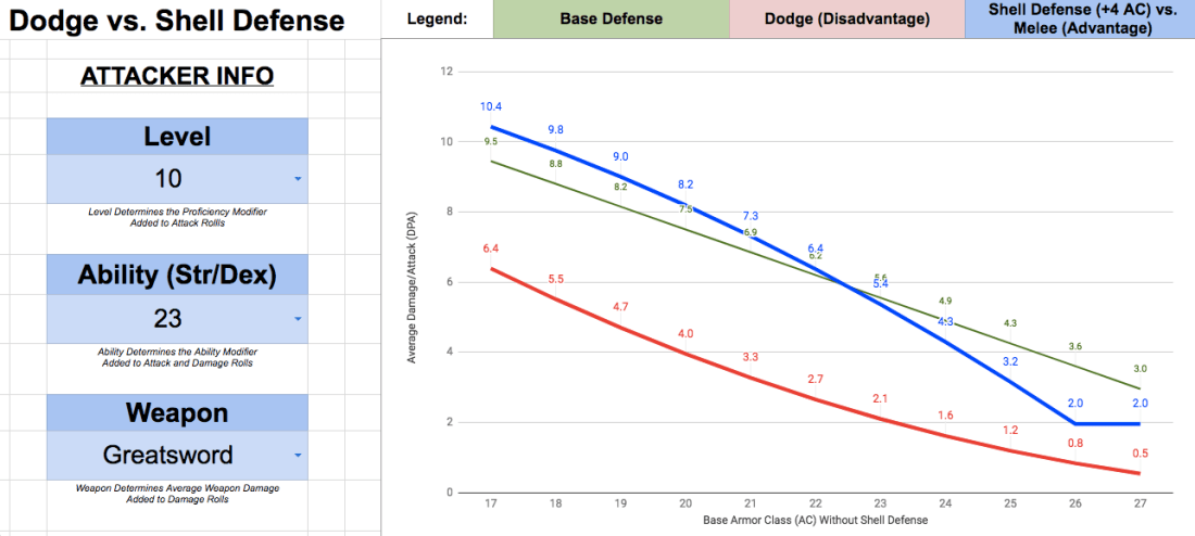 Tortle vs. Young Red Dragon (Claw)