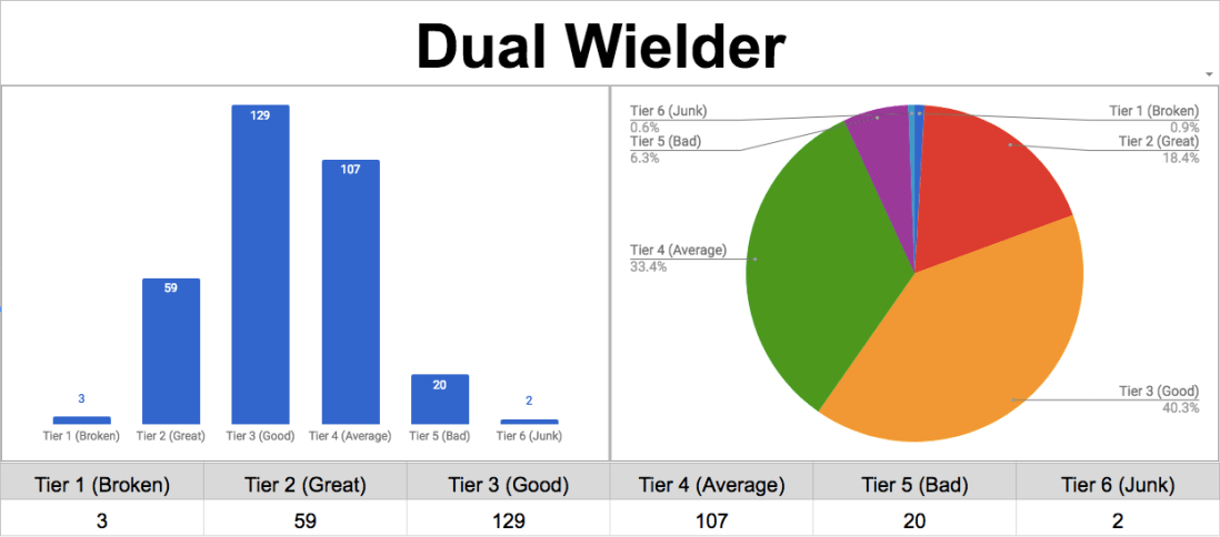 Dual Wielder Feat