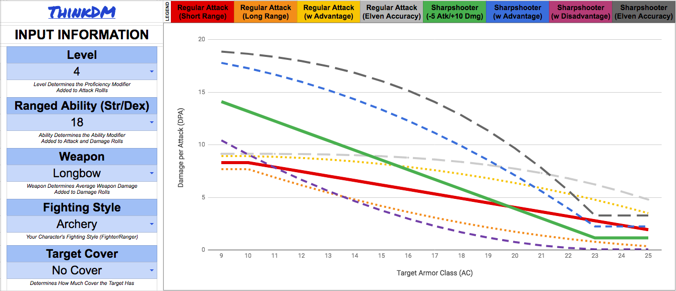 Is Elven accuracy actually good? : r/3d6