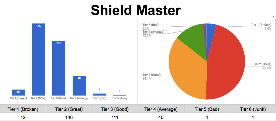 Shield Master.png