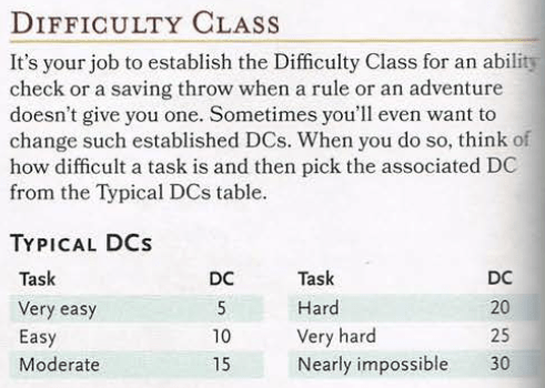 Diffficulty Class.png