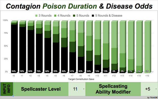 Contagion Errata Odds