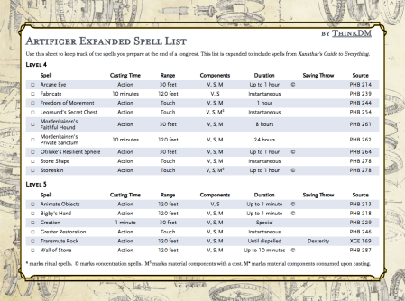 Artificer Spell List Cover