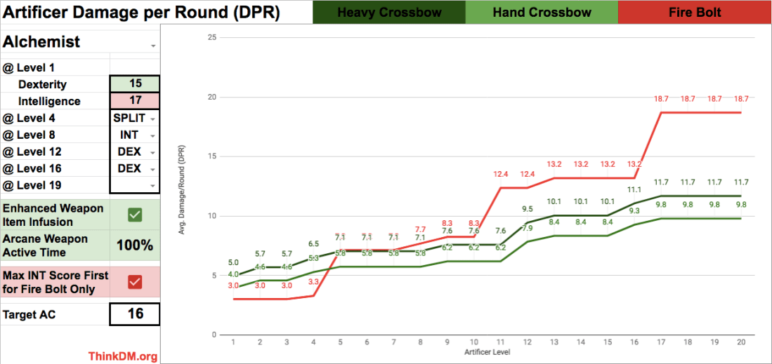 Cantrip vs Crossbow 1 Attack