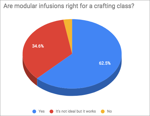 Artificer Survey - Infusions