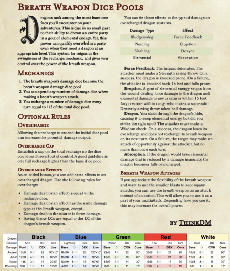 Dragon Breath Weapon Dice Pools Handout