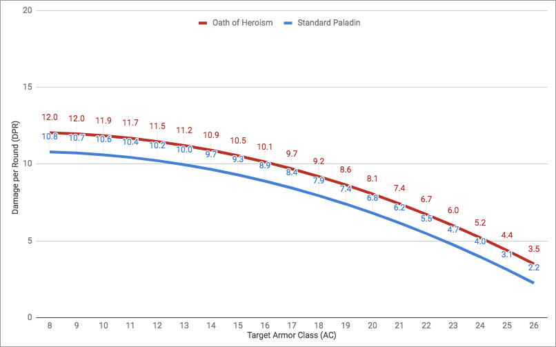Heroism Level 3 (advantage).png