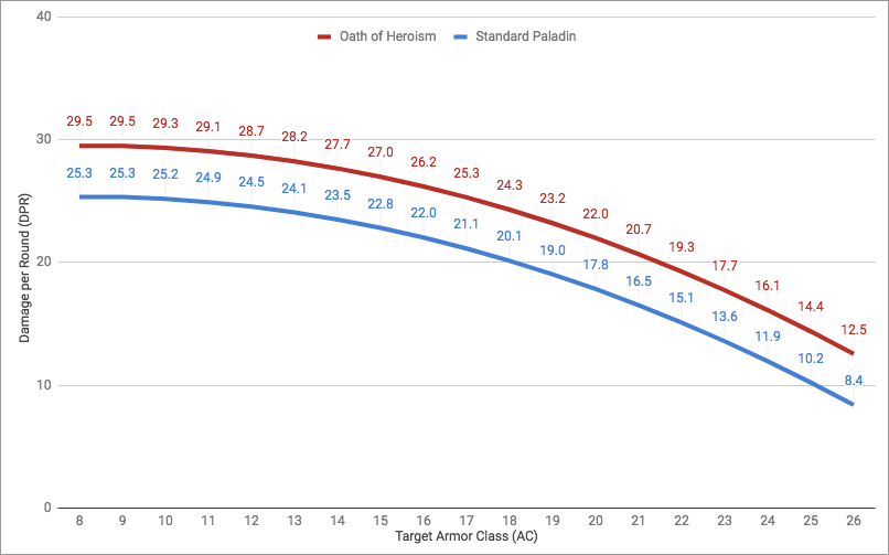 Heroism level 5 (advantage).png