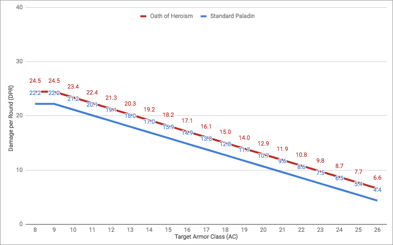 Heroism level 5 (standard)