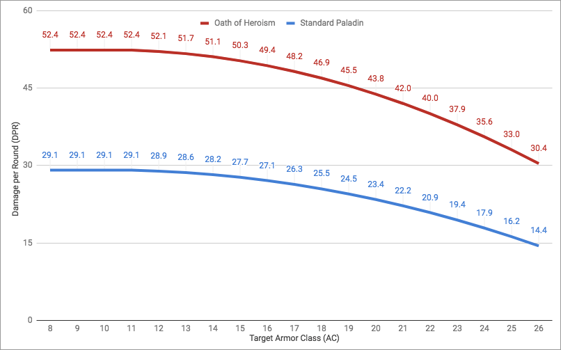 Heroism Level 9 (advantage)