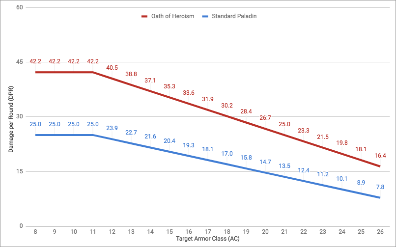 Heroism level 9 (standard)