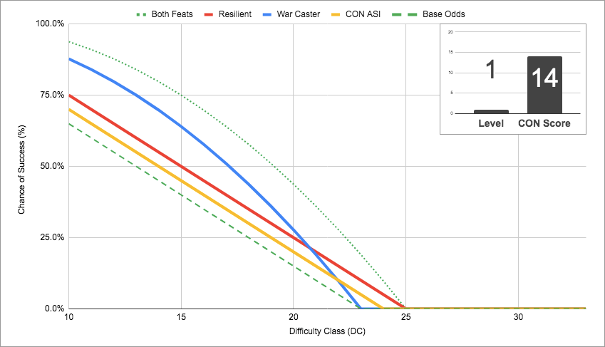 Vuman War Caster - level 1 CON 14