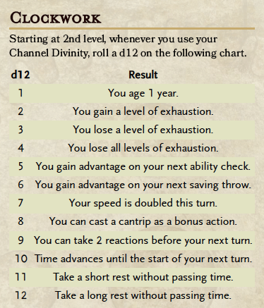 Time Domain - Clockwork