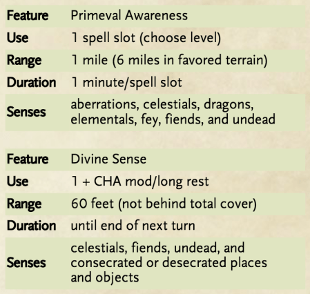 DM Screen Add-On - Primeval Awareness and Divine Sense