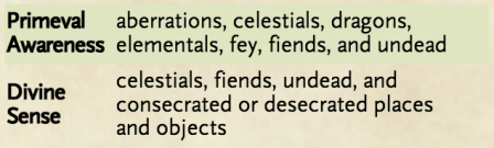 Primeval Awareness &amp; Divine Sense Quick Chart