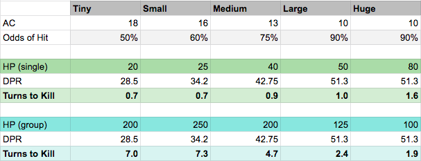 Animate Objects Defense