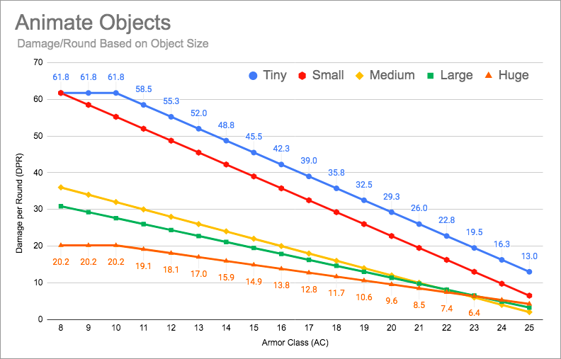 Animate Objects - Group DPR (RAW)