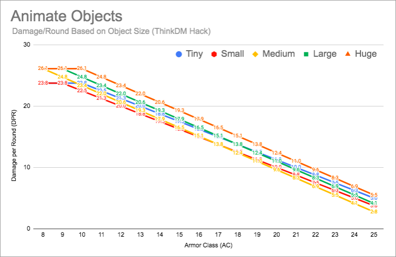 Animate Objects - Offense (ThinkDM Hack)