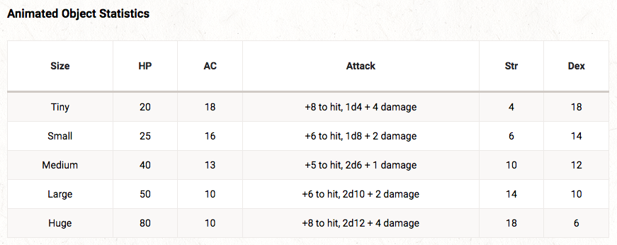 Animated Object Statistics