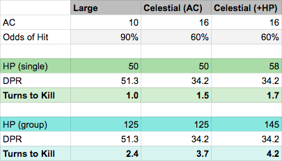 Large Animated Object vs Celestial Spirit